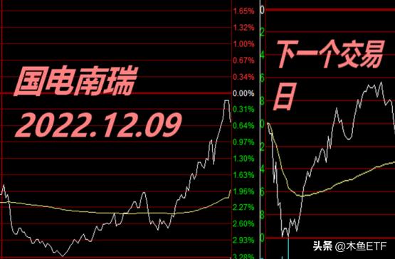 半年调仓指数图,指数调仓的方法和技巧