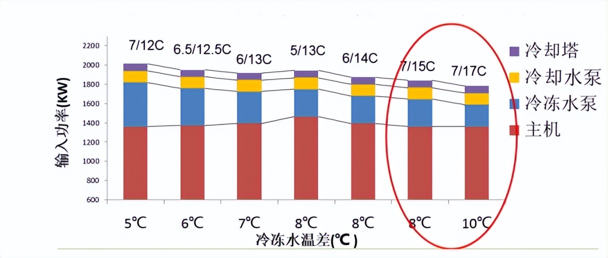 医院暖通空调节能方案,三甲医院暖通中央空调系统图
