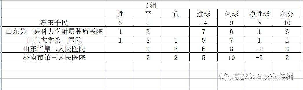 漱玉平民五人制,漱玉平民杯