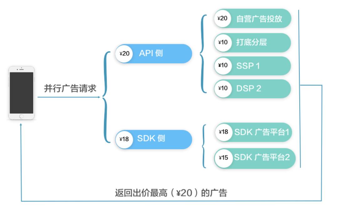 缇庢暟绉戞妧娴侀噺椤圭洰,缇庢暟绉戞妧