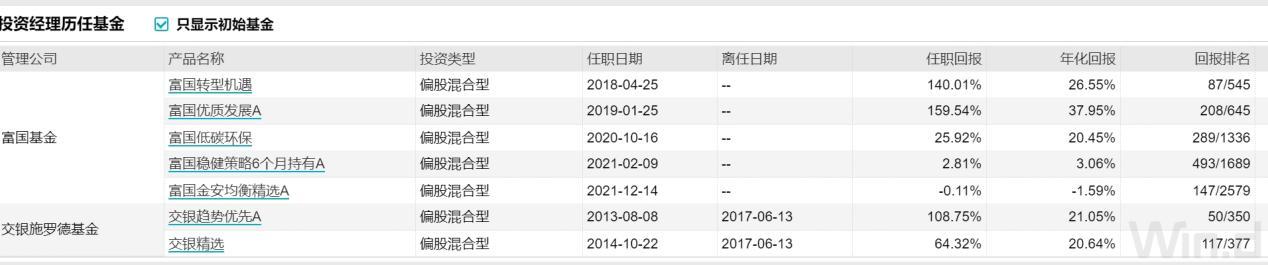 基金7日年化收益是多少,基金7日年化收益2.6%