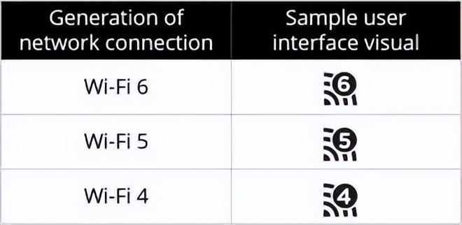 避坑科普,入门级wifi7比wifi6好吗