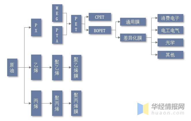 聚酯膜国际市场走向,聚酯薄膜发展前景