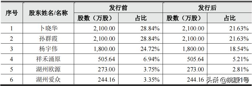 苏股IPO|无锡鑫宏业创业板首发过会主营光伏线缆、新能源汽车线缆