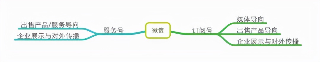 公众号运营地址怎么设置,如何高效运营个人公众号