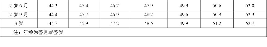 最新身高标准来了快对照是否达标,家长们关注的孩子身高标准