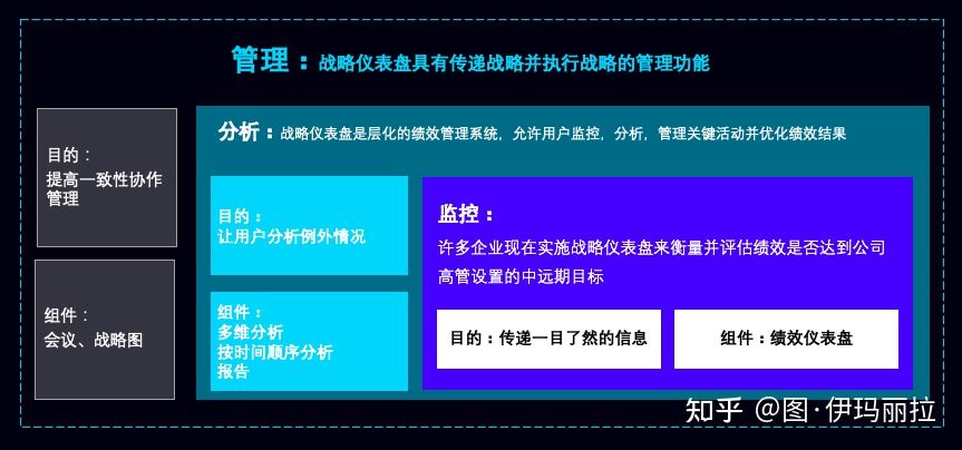 用上BI销售仪表盘，真香了！觉得自己几十年的药企SFE白干了