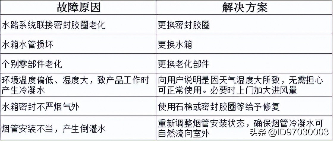 万和燃气热水器上的图标什么意思,万和燃气热水器报警代码表