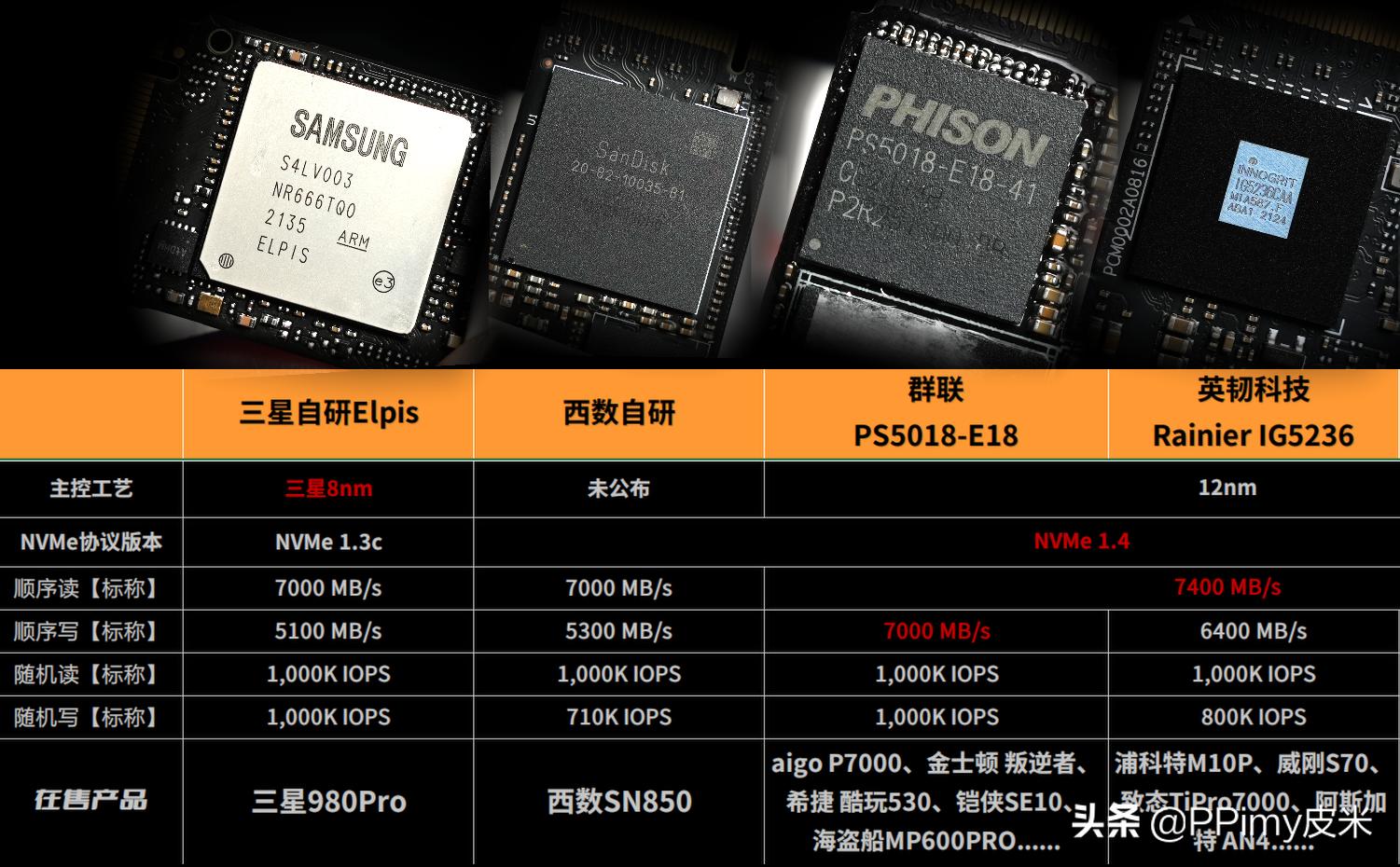 ps5升级会员之后怎么设置,ps5会员怎么升级成年费