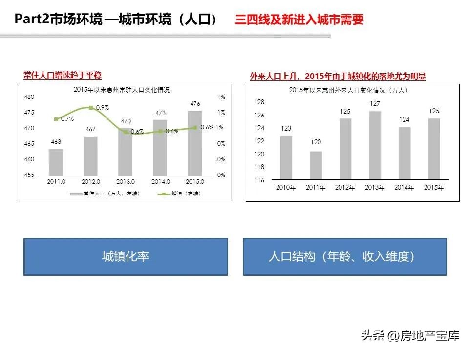 项目回购可行性研究报告模板,投资可行性研究报告标书