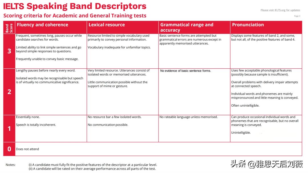 雅思写作评分标准对照表最新,雅思新规定分门考
