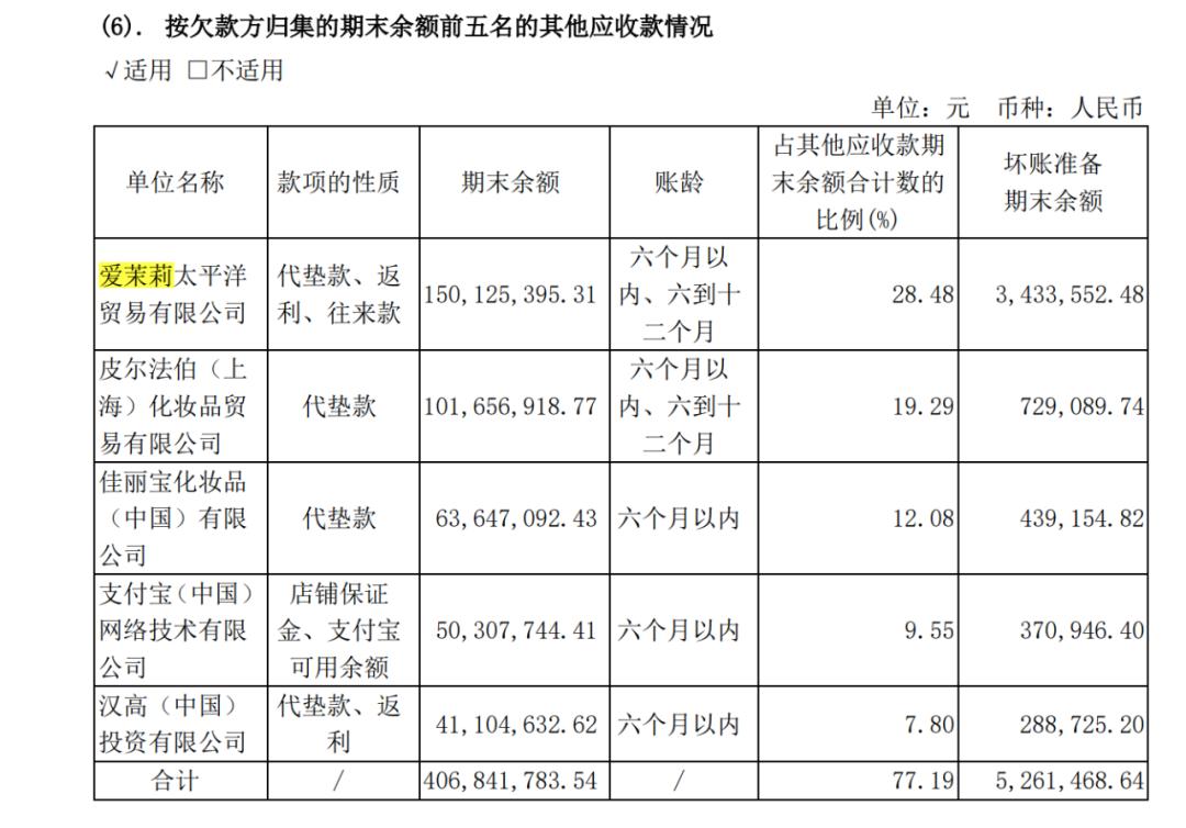 2018丽人丽妆,丽人丽妆2019年