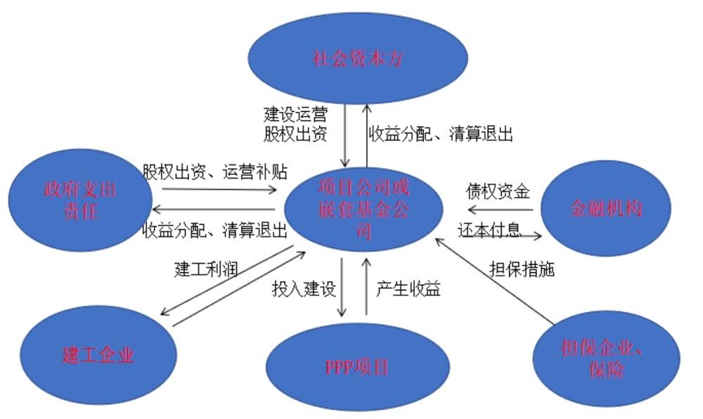 ppp项目审计内容和重难点分析,ppp项目融资模式审计署