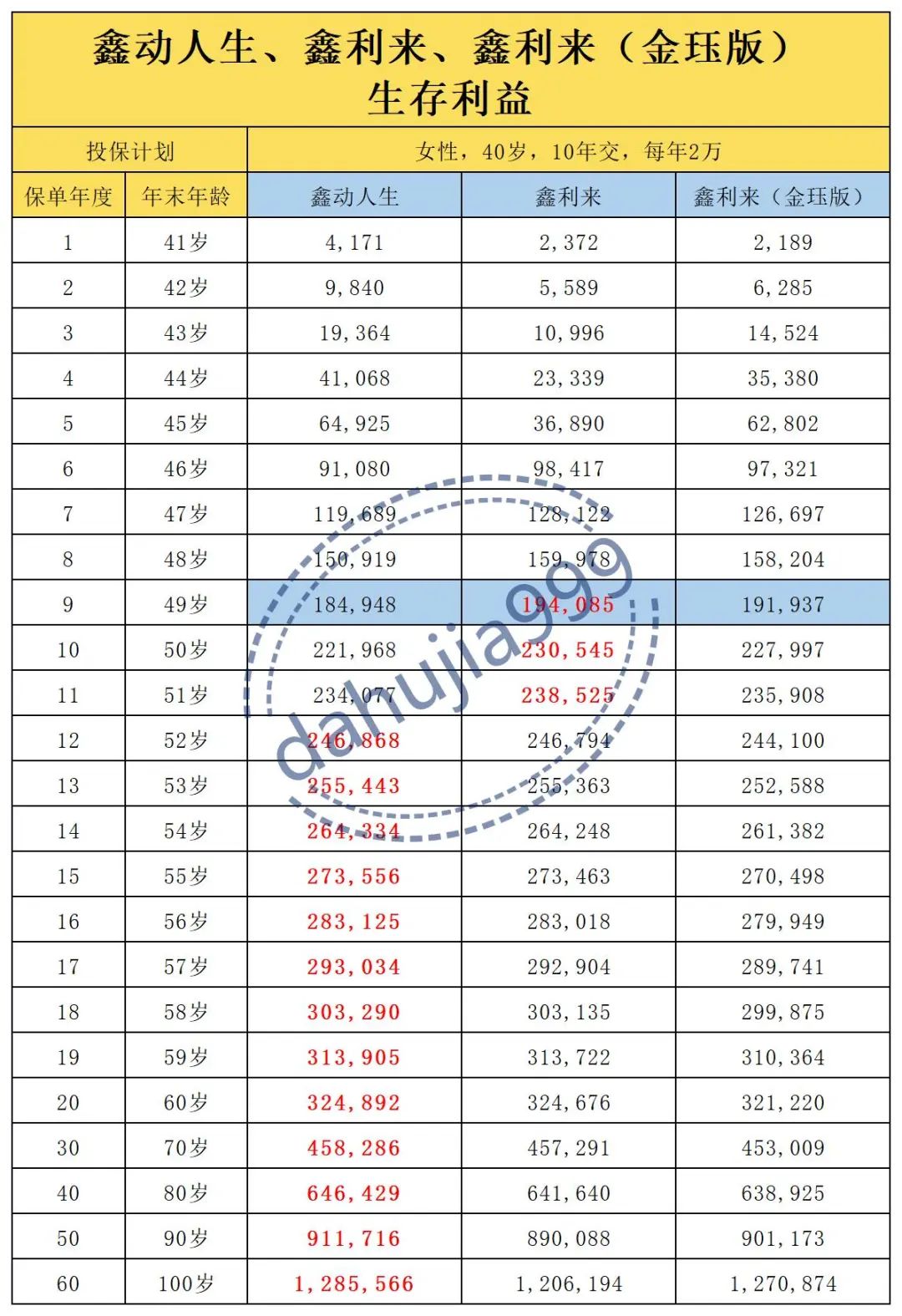 利安鑫利来金珏版智赢人生,利安鑫利来金珏版