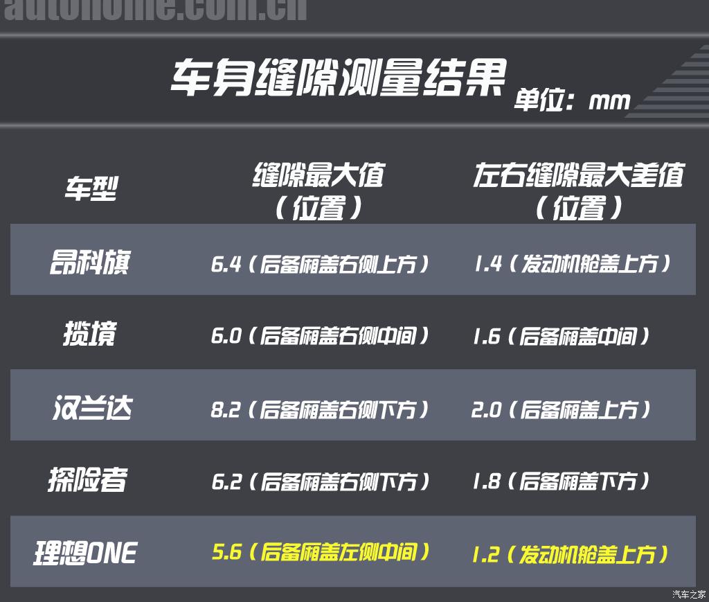 35万左右买什么车suv七座,既能越野又能家用的suv推荐