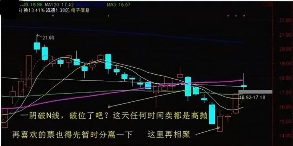 t+0选股技巧,做t成功率最高的选股