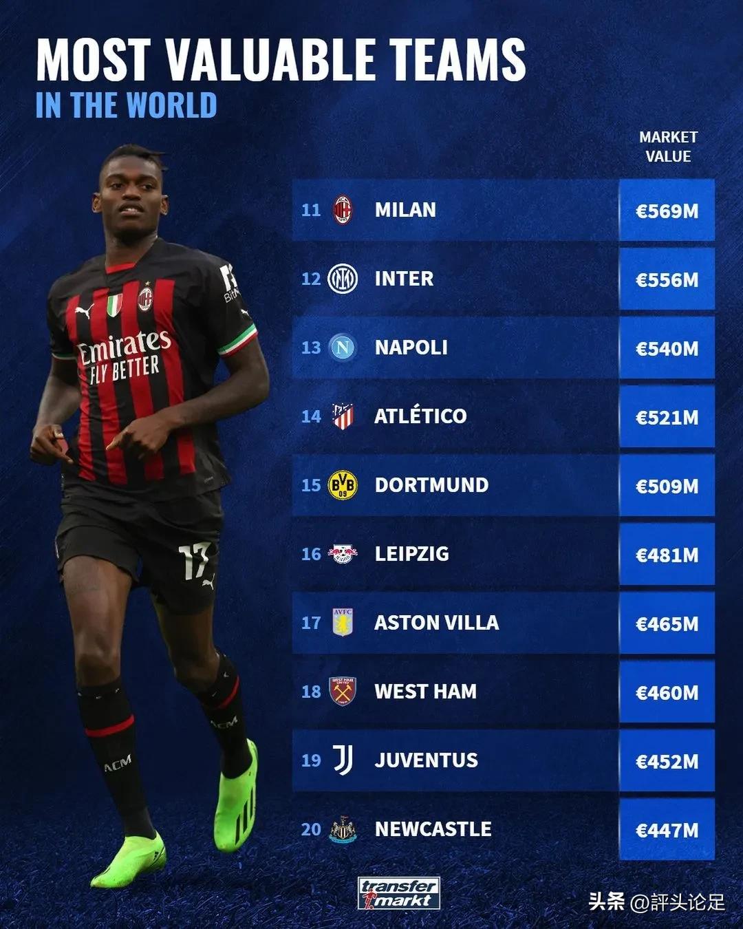 曼城欧冠阵容身价,曼城拜仁身价