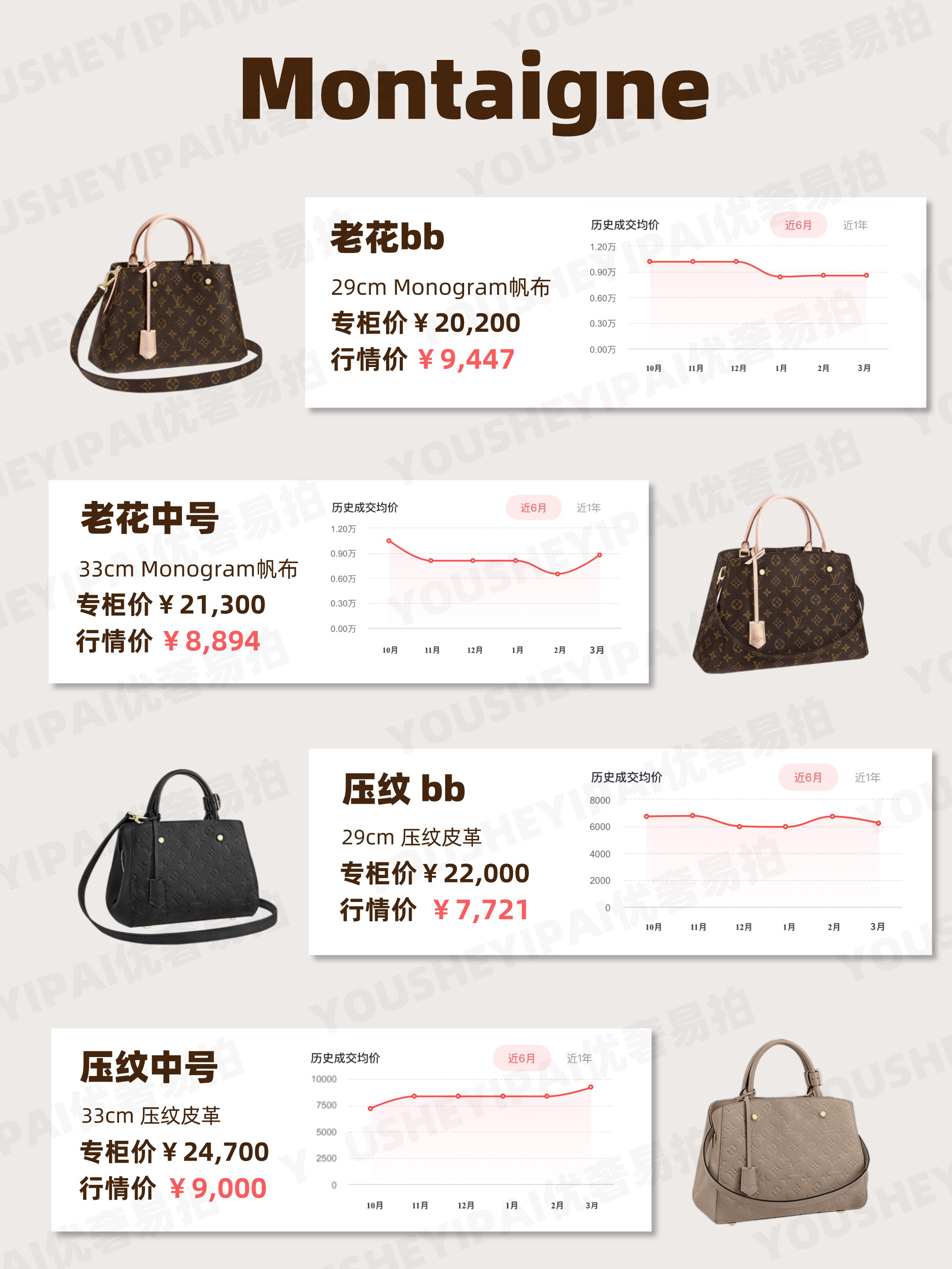 奢侈品二手lv包包出售可以买么,lv二手包包回收