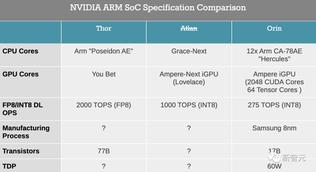英伟达发布4090超级*弹核**！TSMC4N，顶配12999元起，性能涨4倍