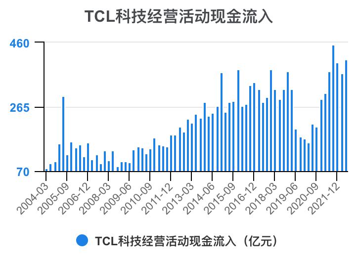 tcl财报2023解读,tcl科技2023年财报