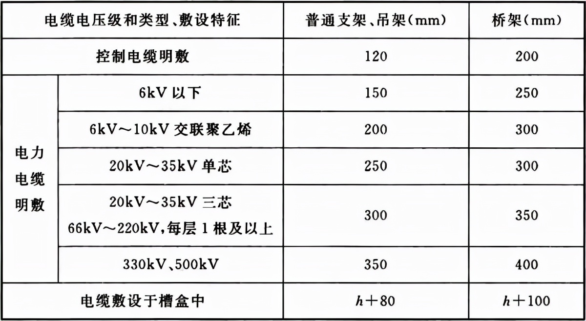 电缆线路工程验收标准,电气装置安装工程电缆线验收规范