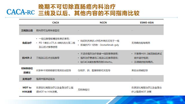 顾艳宏教授,顾艳宏医生全国排名