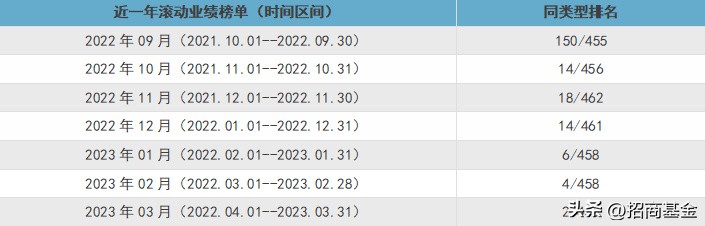 陆文凯基金经理人,陆文凯基金经理