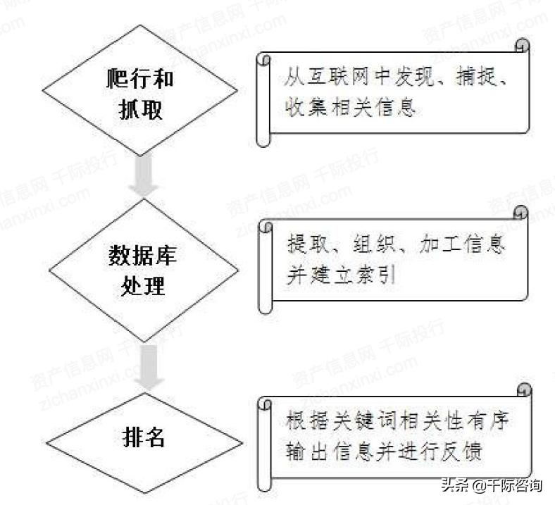搜索引擎2030年,2022年最好用的搜索引擎