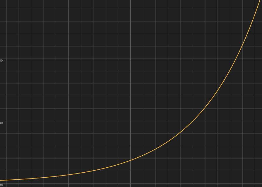 模拟经营game公司攻略,模拟经营游戏中世纪