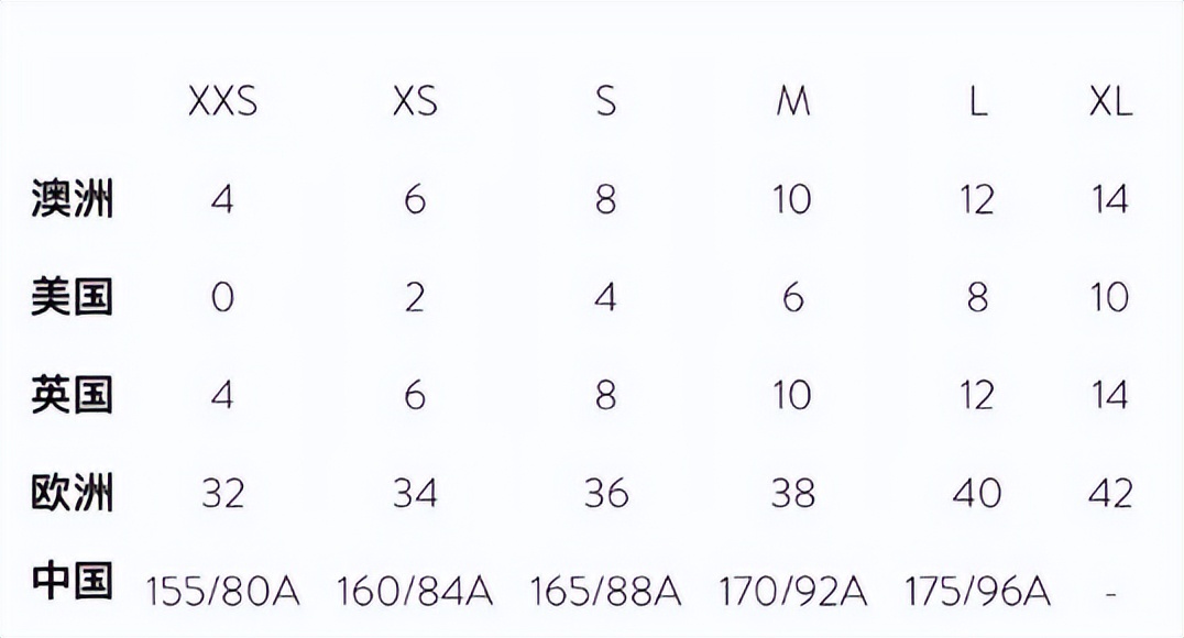 被小红书坑惨了的留学生！出国前的行李清单，真的坑我不浅...