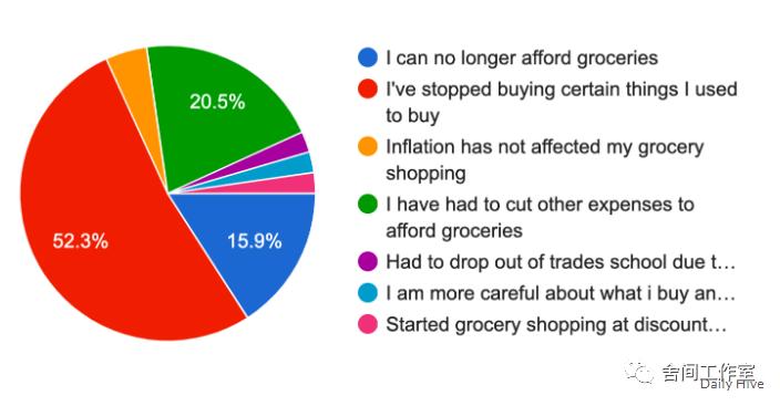 加拿大通货膨胀严重,加拿大通胀压力继续放缓