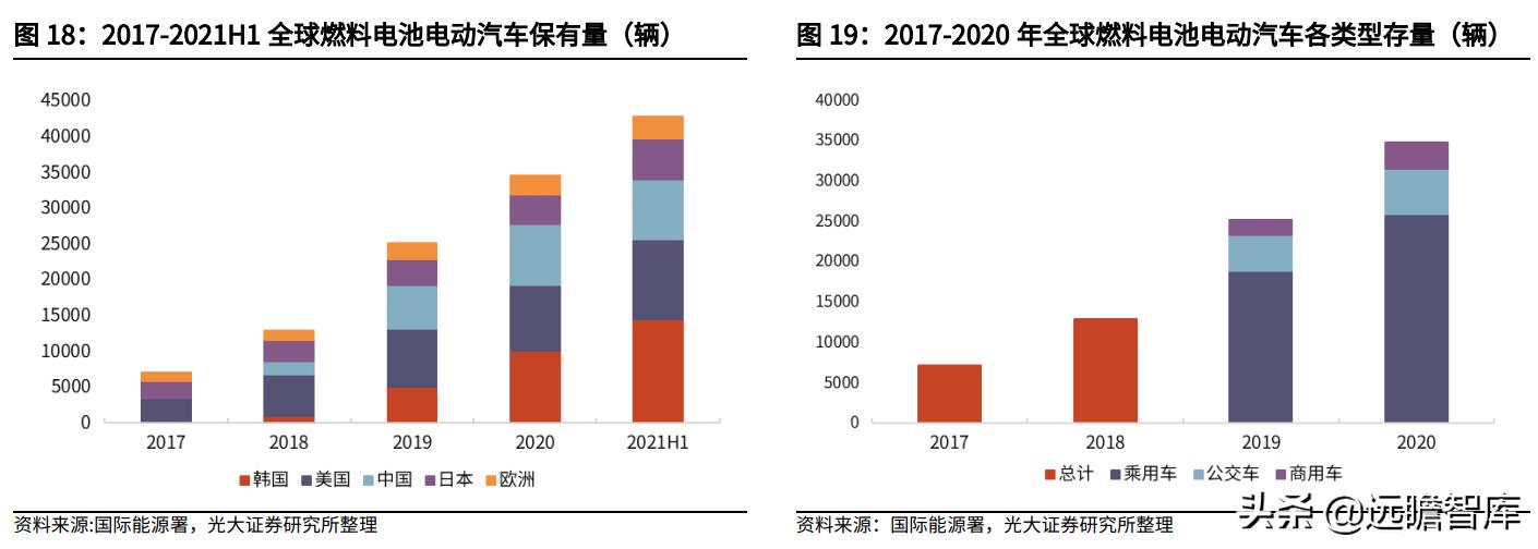 21世纪最有潜力的新能源,21世纪氢能源