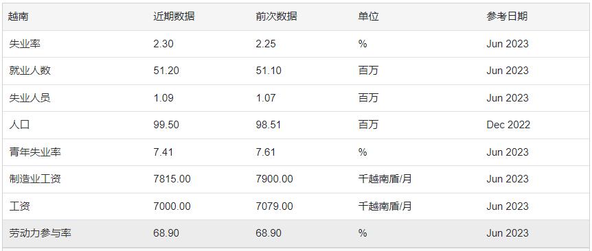 外国人怎么在越南注册公司,外国人怎样才能在越南开店