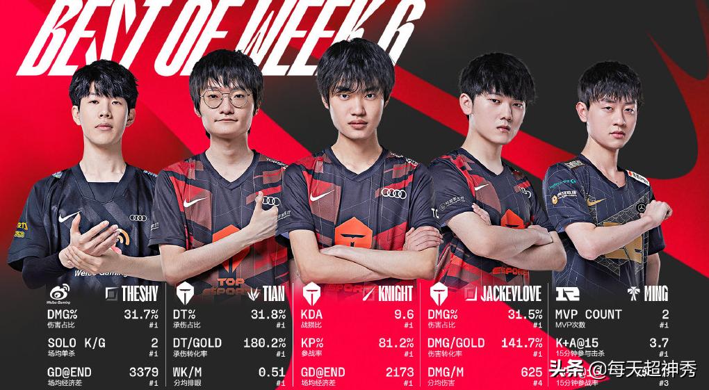 lpl小白对线theshy,lpl第一上单theshy