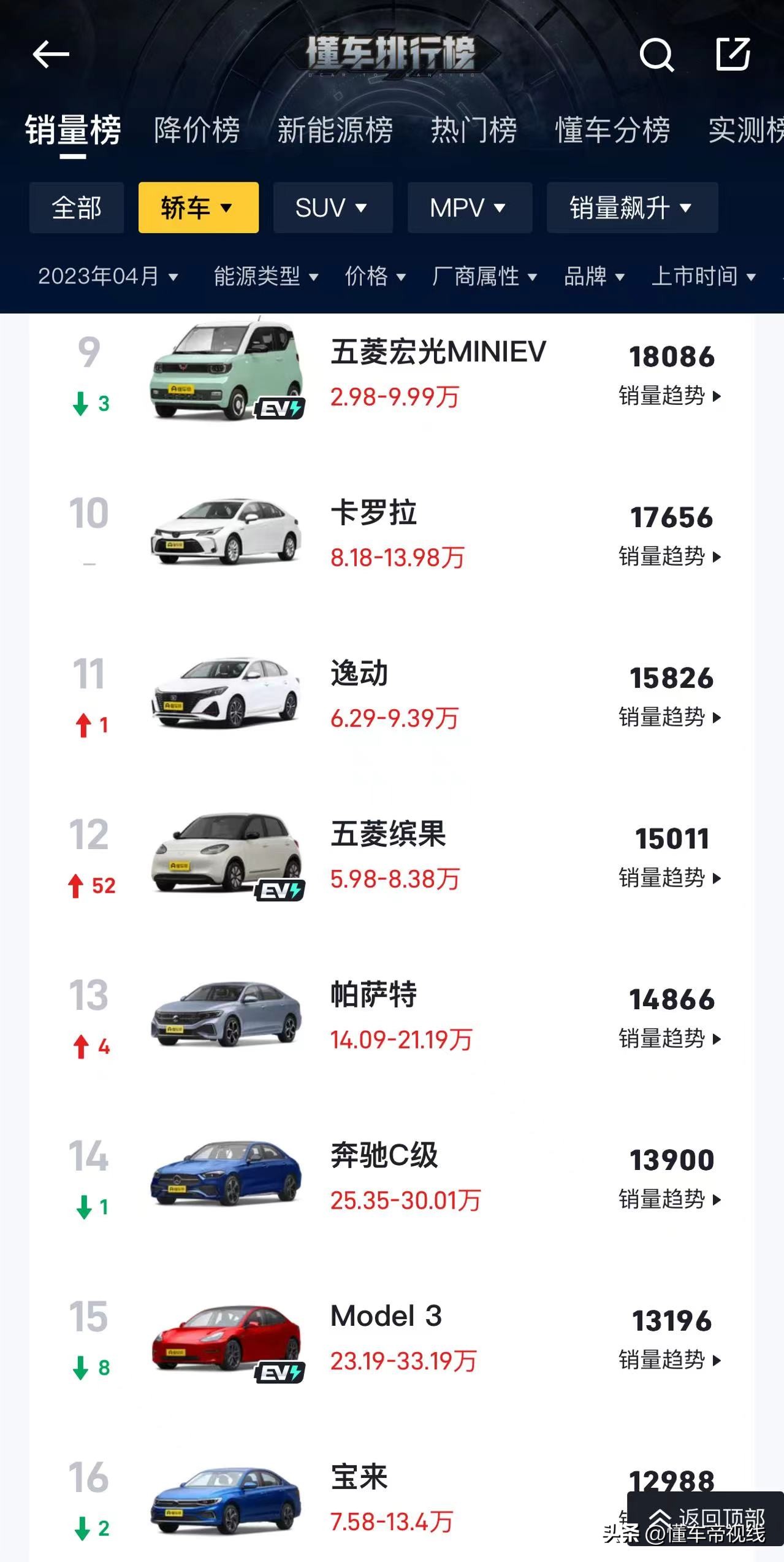 1-6月轿车销量榜本田雅阁,2018年7月本田雅阁汽车销量排行榜