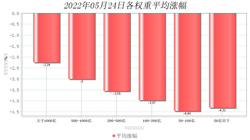 股市上涨大数据分析,股市行情最新分析6月16日