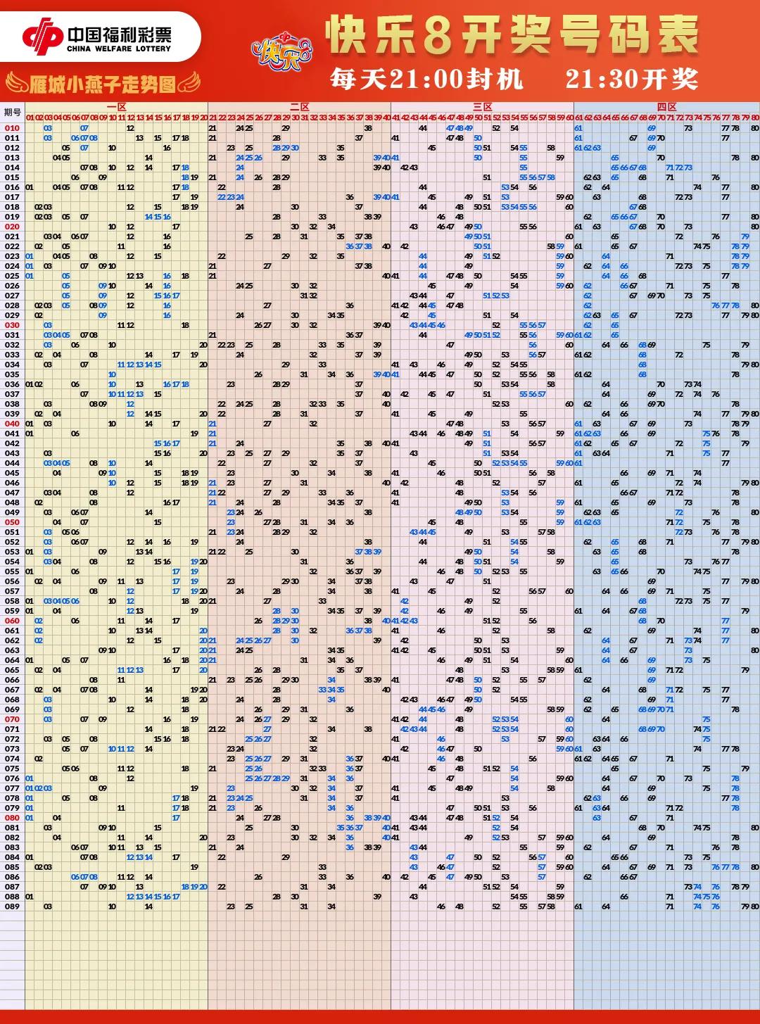 福彩体彩图片高清大图,2022.5.8福彩体彩高清走势图
