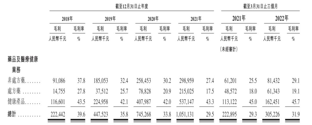 叮当快药是24小时配送么,叮当快药配送28分钟