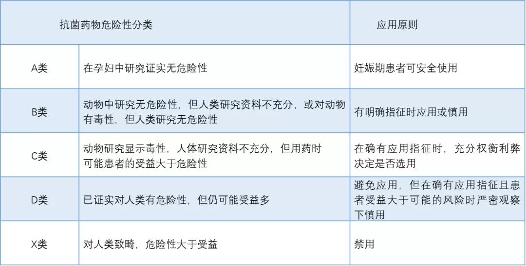 “一炎不合”就消炎?避免入坑