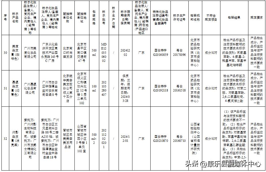 这50批次化妆品被检不合格,57批次化妆品不合格