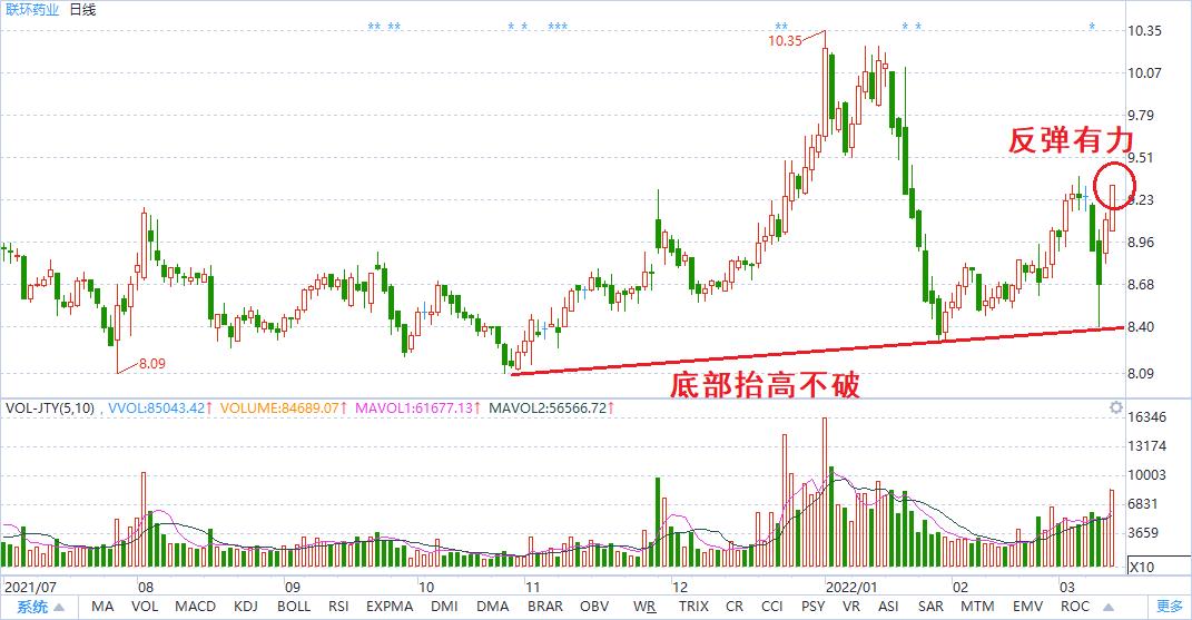 大跌之后哪些股票先反弹,大跌后买什么股好