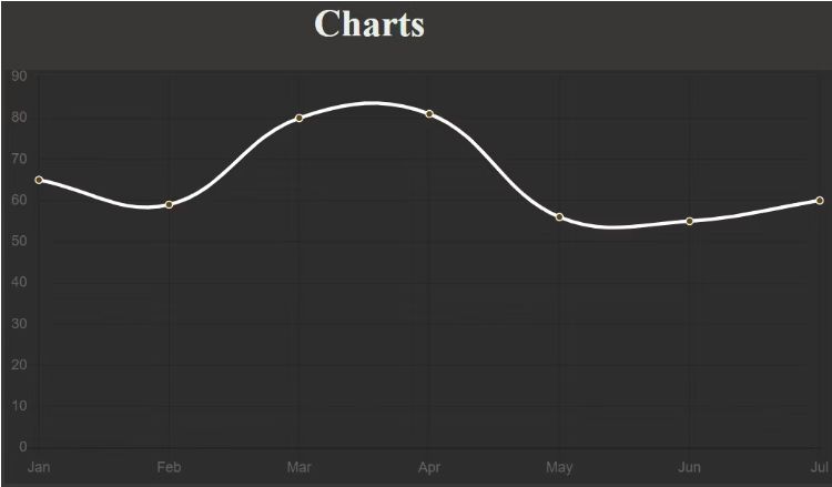 如何使用chartbrowser,chart怎么生成图片