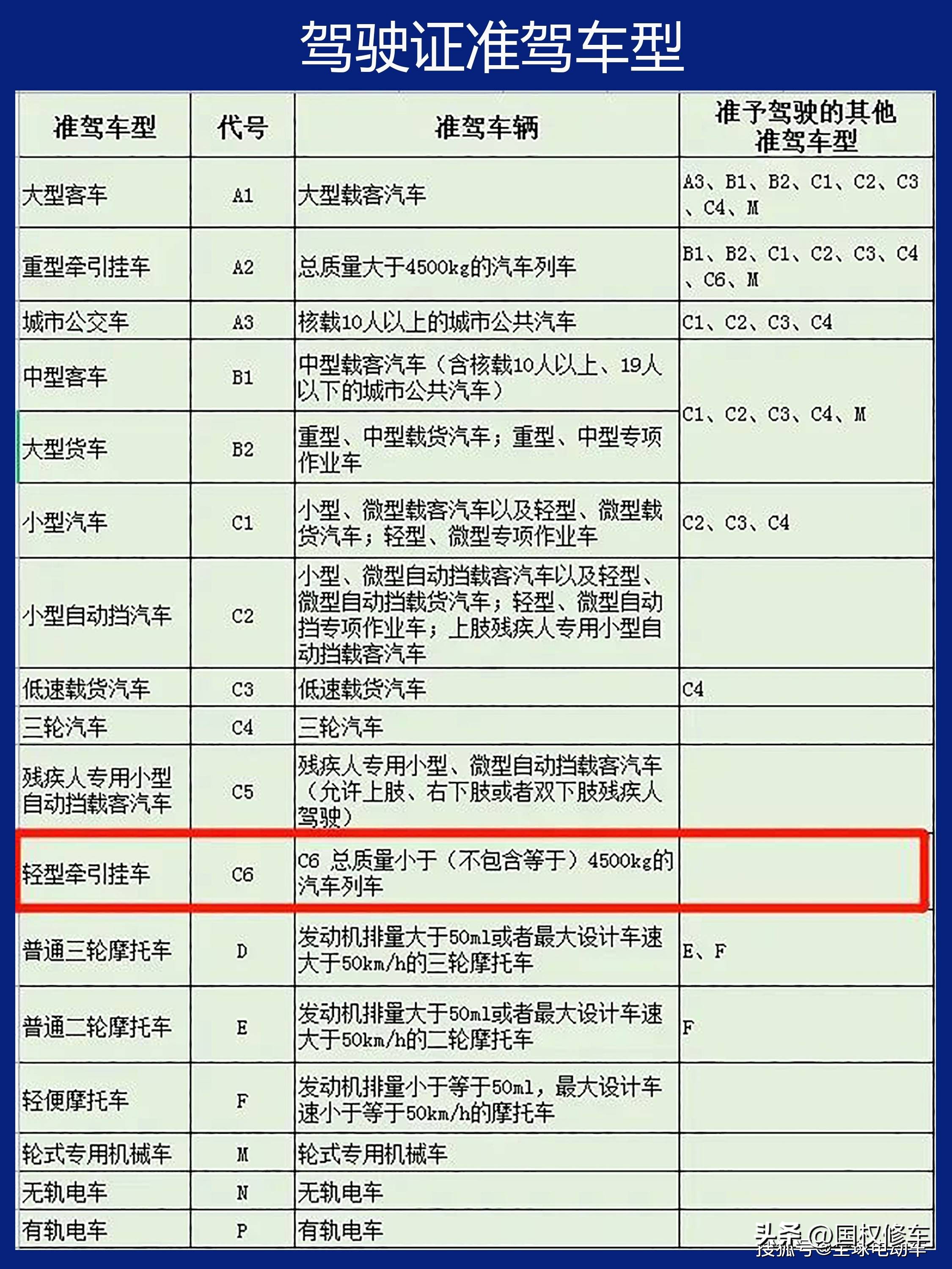 c1驾驶证可以增驾d照还用考试吗,c1驾照增驾d照考试内容简介