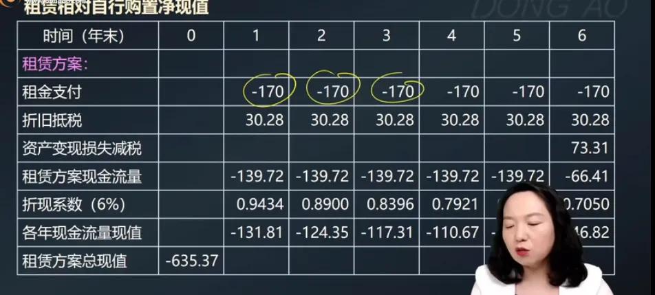 可分离交易的可转换债券,可分离可转换公司债券