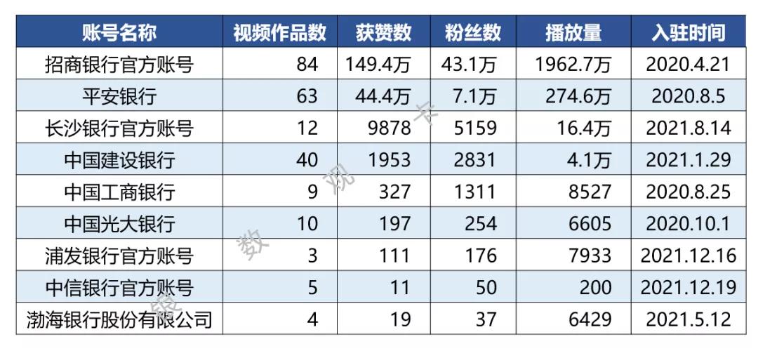 聚焦B站：“Z世代”信用卡营销怎么做？95后带你看年轻人关注什么