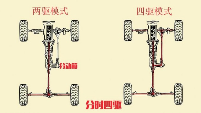 tod智能四驱是什么,TOD智能四驱缺点