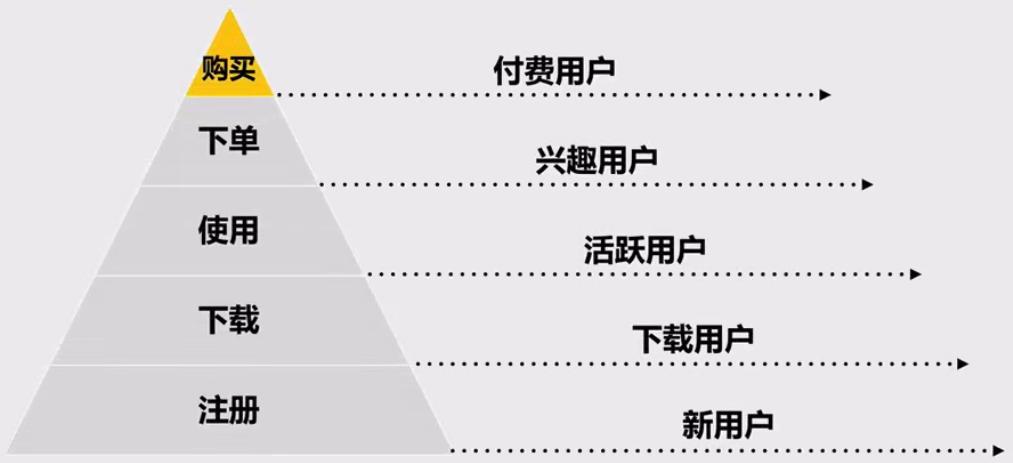 社群运营每日流程,社群运营全流程解析