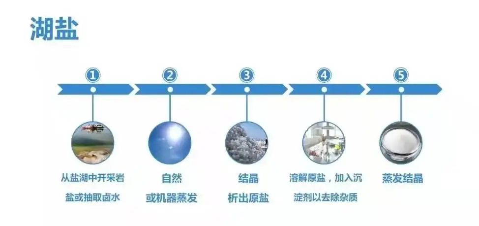 福盐海盐食用盐怎么样,福盐是海盐吗