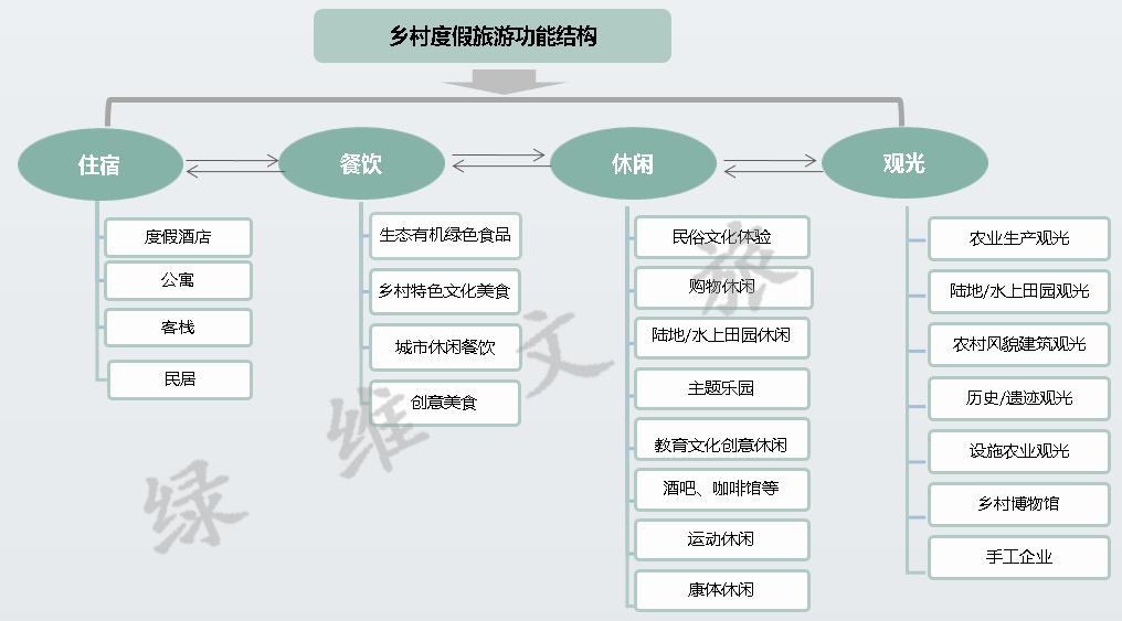 绿维文旅小镇布局,绿维文旅最新规划图
