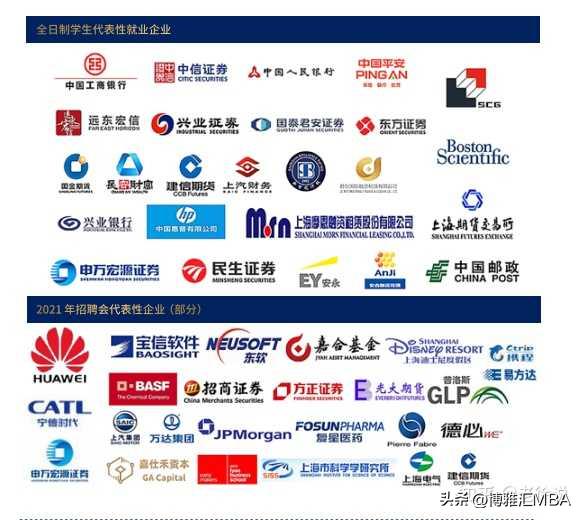 怎样准备才能拿到上海财经大学mba,上海财经大学mba全日制跨专业